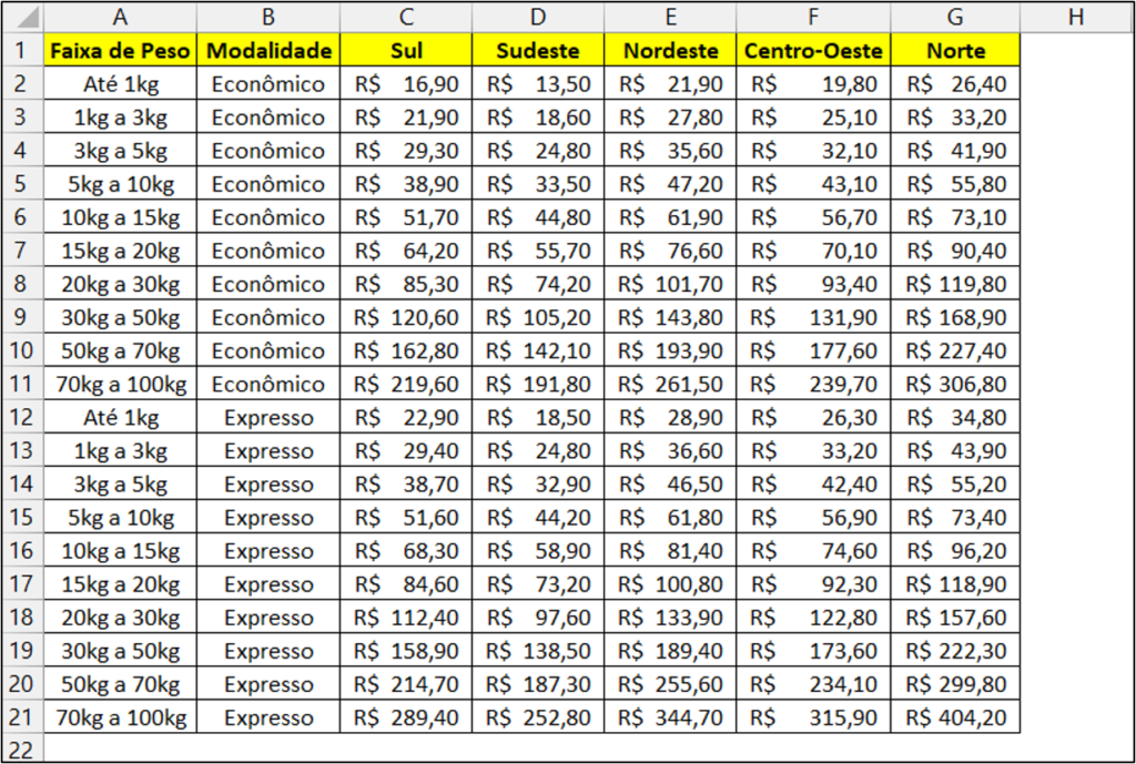 tabela com a inserção da modalidade