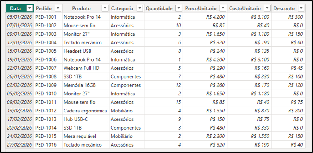 tabela de exemplo