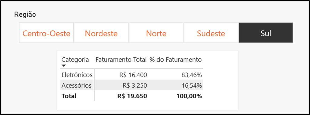 matriz com filtro de região através de uma medida