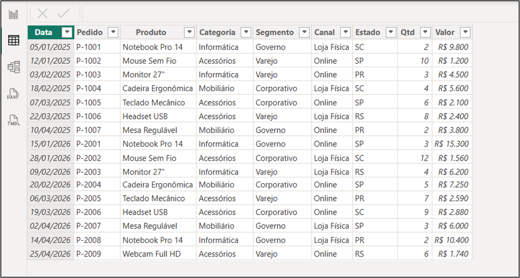 tabela de vendas usada como exemplo
