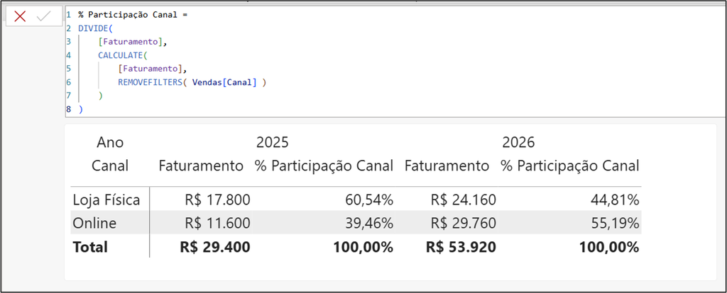 aplicação da função CALCULATE para calcular % do total