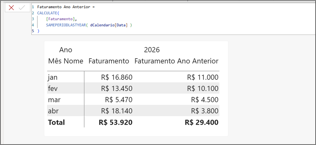 utilizando a função SAMEPERIODLASTYEAR com a CALCULATE