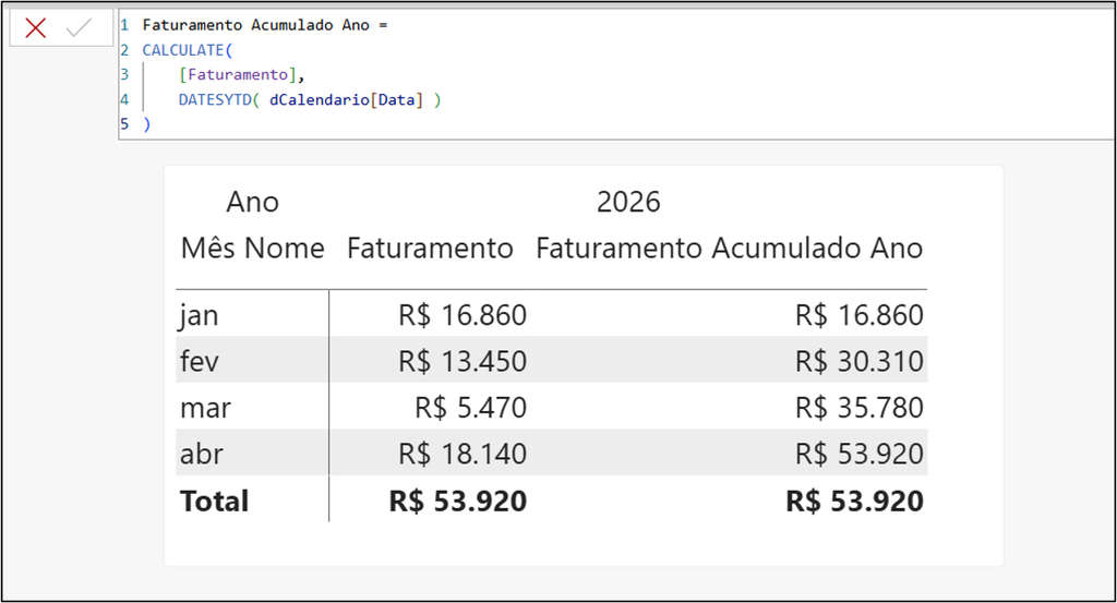 usando a função datesytd com a calculate