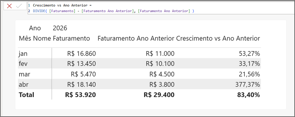 comparando um ano com o anterior