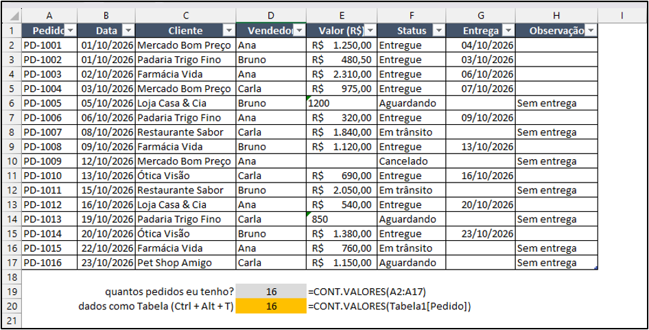 exemplo de aplicação da função CONT.VALORES